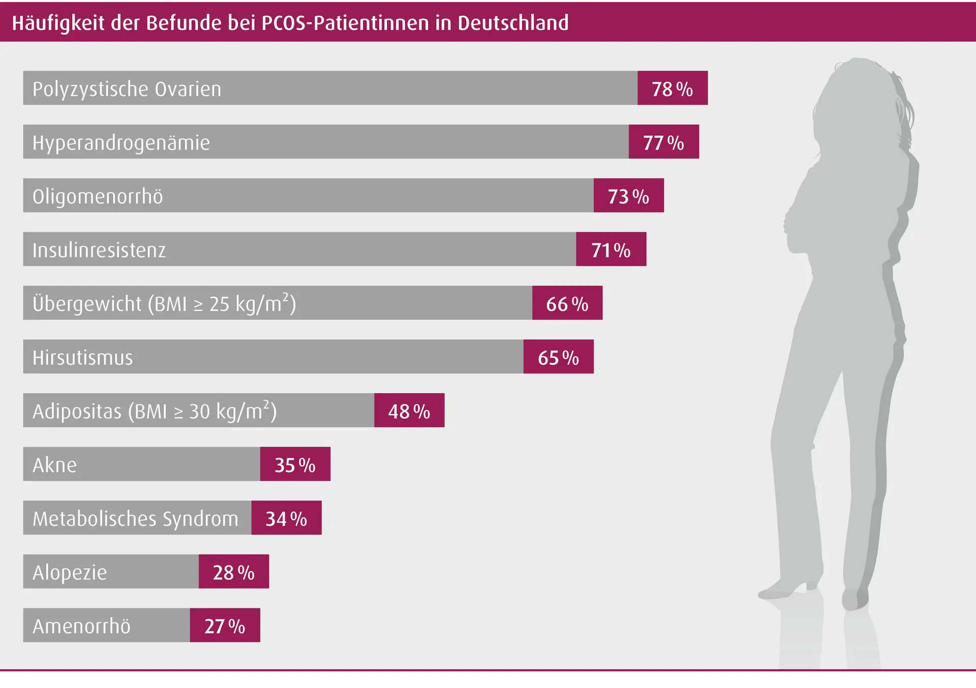 Metformin Pco Ohne Kinderwunsch